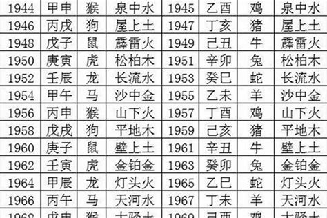 86年是什麼年|民国86年出生 西元 年龄对照表・台湾国定假期